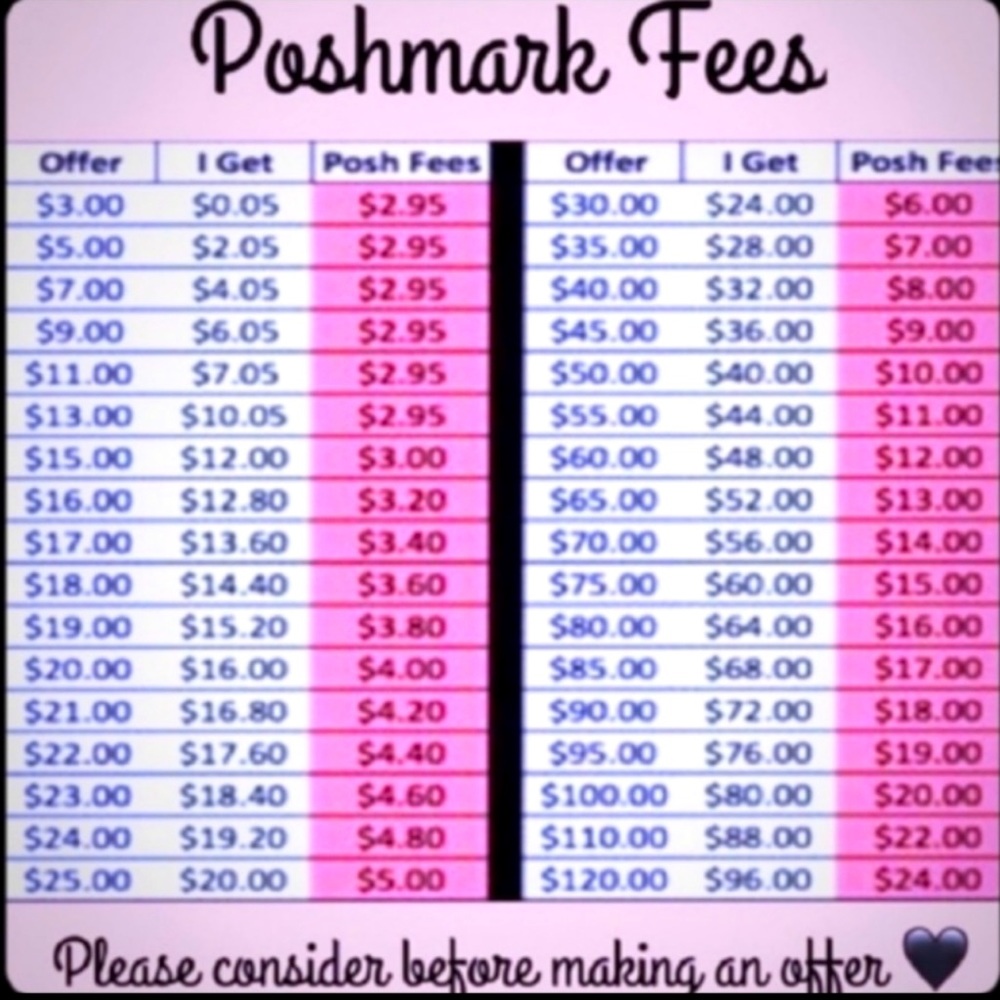 When making offers!